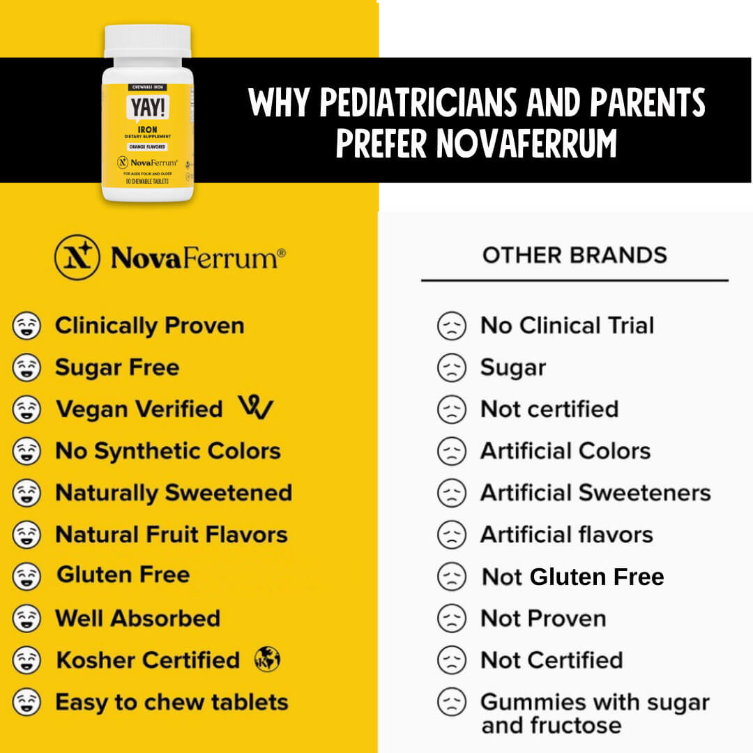 NovaFerrum Yay – 18mg Chewable Iron Supplement for Kids