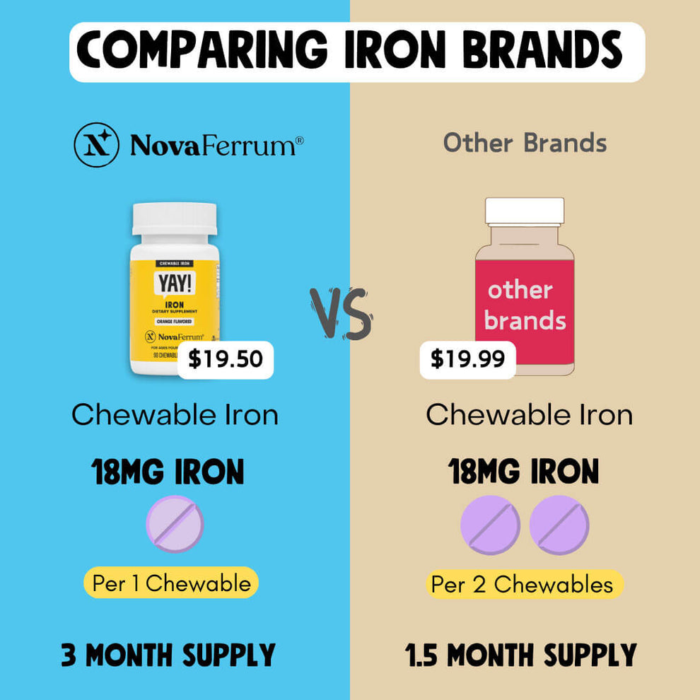 NovaFerrum Yay – 18mg Chewable Iron Supplement for Kids